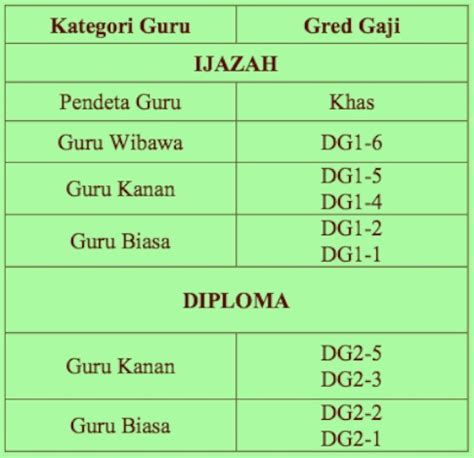 Maybe you would like to learn more about one of these? TAKLIMAT PELAKSANAAN SARAAN BARU PERKHIDMATAN AWAM (SBPA ...