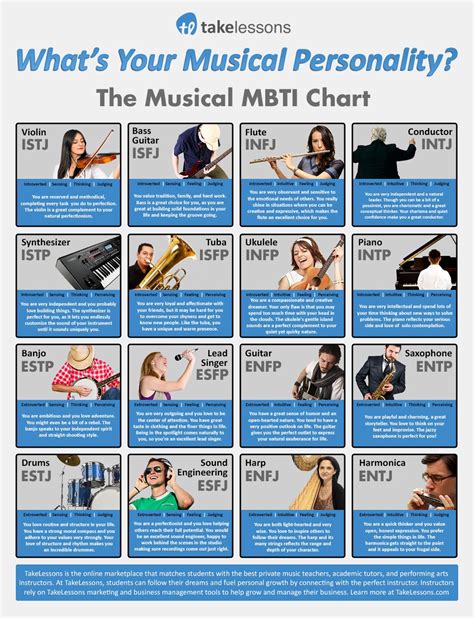 What Can The Myers Briggs Personality Test Tell You About Your Musical Type Find Out Here