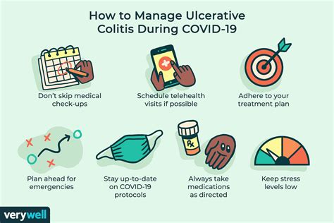 Managing Ulcerative Colitis During COVID 19 And Beyond