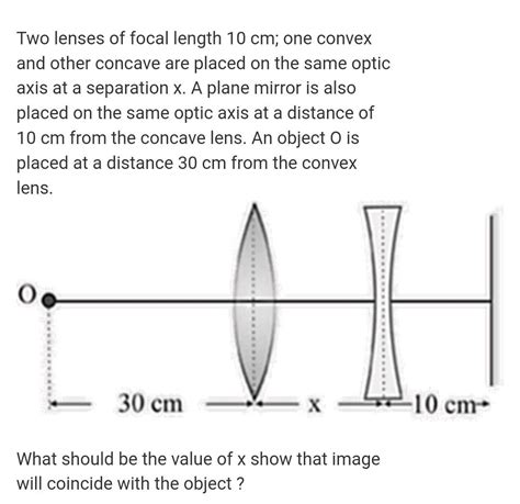 a point object is placed at a distance of 12 cm on the axis of a convex lens of focal length 10