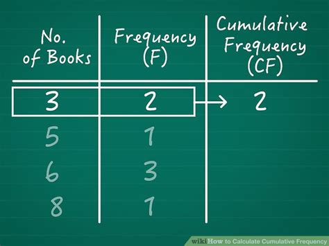 How to construct the cumulative frequency table for ungrouped and grouped data, data analysis cumulative frequency tables, creating a grouped in these lessons, we will learn how to construct cumulative frequency tables for ungrouped data and grouped data. How to Calculate Cumulative Frequency: 11 Steps (with ...
