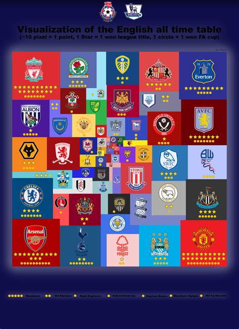 Check fa cup 2020/2021 page and find many useful statistics with chart. I visualized the English all time table. (~10pixel = 1 ...