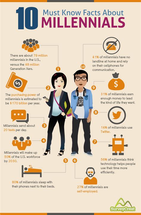 Infographic Millennials Vs Baby Boomers Millennials Infographic Los