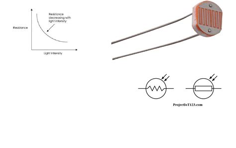 Arduino Ldr Sensor Sensor Simulation In Proteus Projectiot123 Is