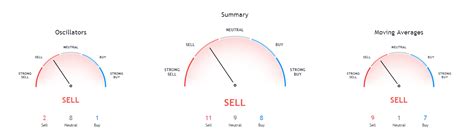 Ripple (xrp) to us dollar (usd) converter. Daily Crypto Review, Sept 25 - ETH Options Traders Like ...
