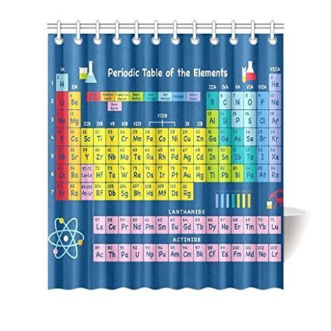 Hellodecor Navy Periodic Table Of Chemical Elements Shower Curtain