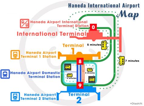 Haneda Airport Terminal Map