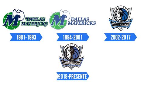 Dallas Mavericks Logo Significado História E Png