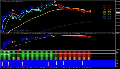The target bands forex mt4 indicator draws dynamic bands on the activity chart. MT4 INDICATOR BANK