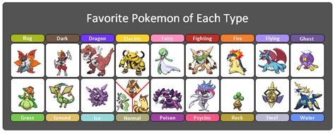 Favorite Pokemon Of Each Type By Frozen Echo On Deviantart