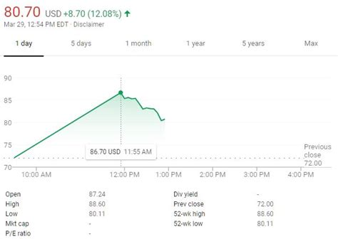 Investing in crypto opens up not only a new way to put your money into cryptocurrencies but also gives you an opportunity to become a part of the future yet today. Crypto Lyft Stock Surges 20% after IPO - This Analyst ...