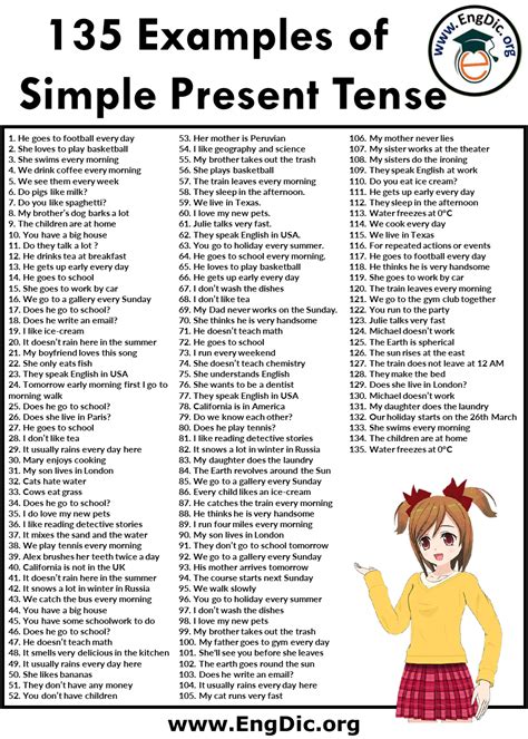 25 Examples Of Simple Present Tense Sentences Simple Vrogue Co