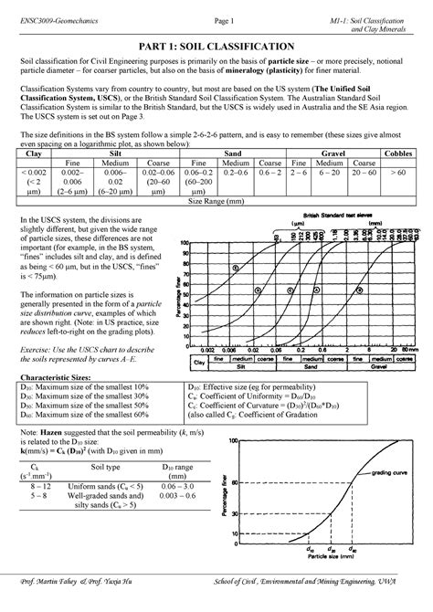 We did not find results for: Reading Note-M1-1-Soil Classification & Clay Mineralogy ...