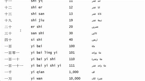 الحروف الصينية مترجمة بالعربية
