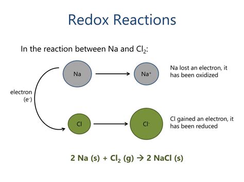 Ppt Oxidation Reduction Redox Reactions Powerpoint Presentation