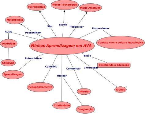 Exemplo Agencia Brainstorm Mapa Conceitual Rede Vrogue Co