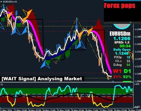 Download Forex Gold Rush Trading System Forex Pops