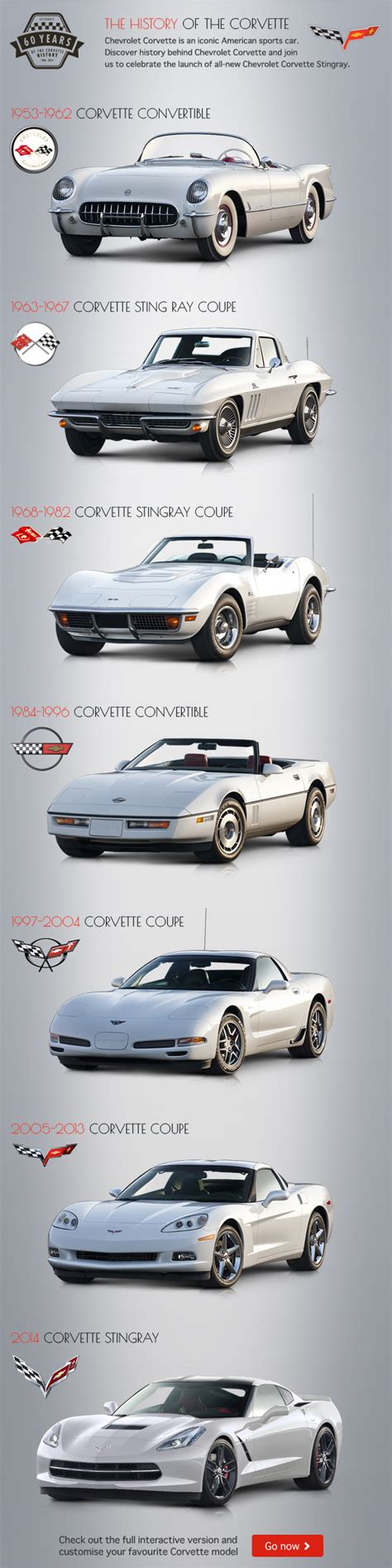 Interactive Timeline Features Seven Generations Of Corvettes Corvette