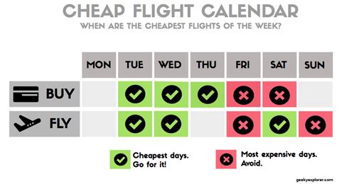 The Best Time To Buy Cheap Flights Online An 101 Guide