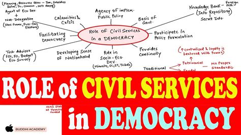 Part 14 Role Of Civil Services In A Democracy Upsc Indian Polity