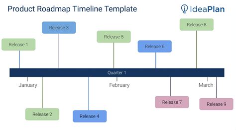Product Full Timeline Roadmap Template
