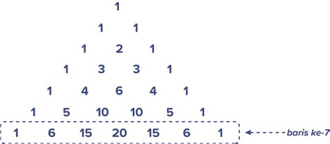 Pada Pola Bilangan Segitiga Pascal Bilangan Bilan