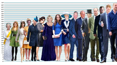 Royal Family England Height Comparison