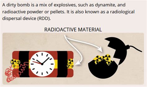 Dirty Bomb Or Radiological Dispersion Device Rdd Overview And Safety