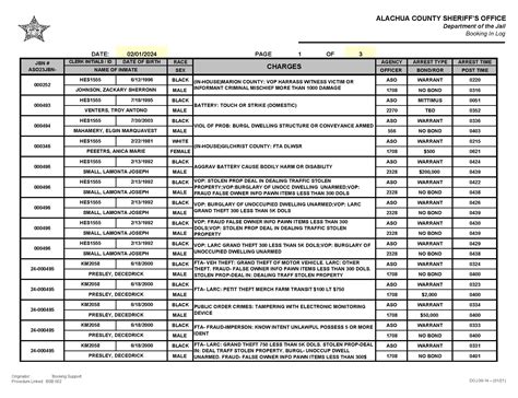 Alachua County Today - Alachua County Sheriff Jail Booking Log Feb. 1, 2024