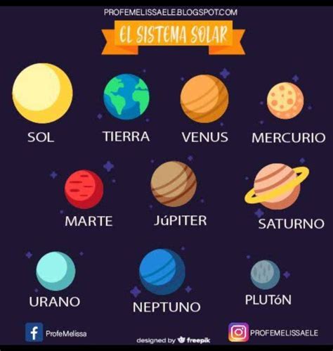 Lista 93 Foto Todos Los Nombres De Los Planetas En Español El último