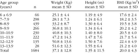 Bmi By Age Weight Height Aljism Blog