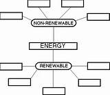 Photos of Renewable And Nonrenewable Worksheet Answers