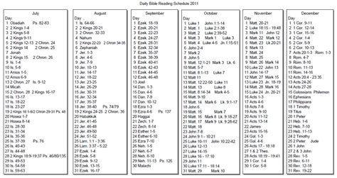 The books of bible had been transferred through generations as songs and stories and written down at a later stage. Consider the Lilies: Chronological Bible Reading
