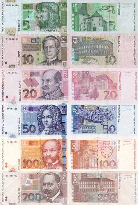 Croatia Banknotes Catalog