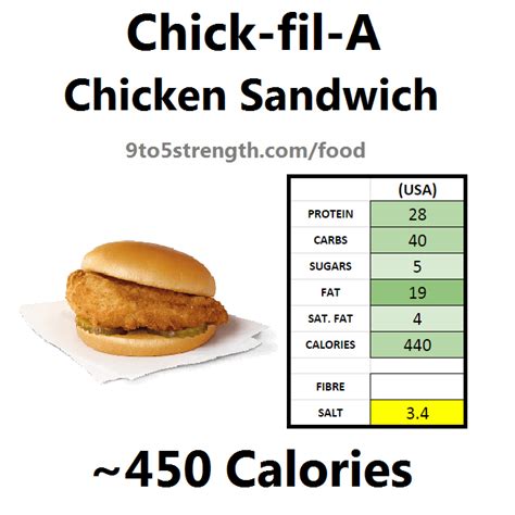 How Many Calories in Chick-fil-A?
