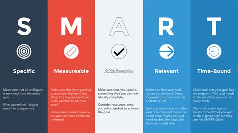 Goal setting is a necessary component for success in the workplace. SMART Goals - BAHS Biomed