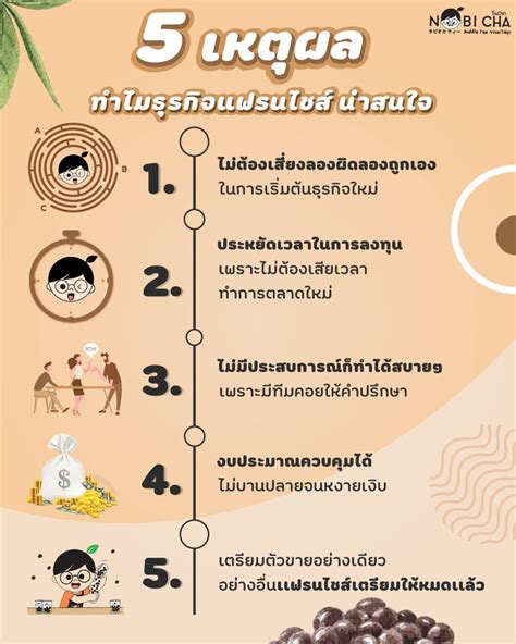 Nobichathaiofficial 🚨มาร่วมเป็นเจ้าของธุรกิจร่วมกัน เพิ่มรายได้กระเป๋าใบเดิมให้อวบอ้วน💲💲 5