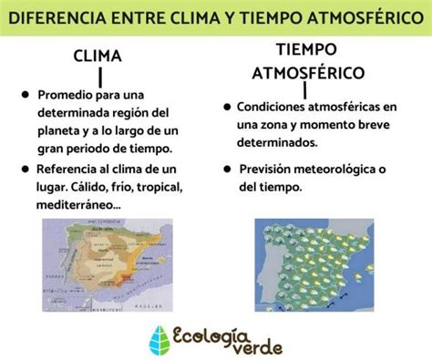 Diferencia Entre Clima Y Tiempo Resumen Y Caracter Sticas