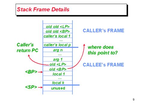 Stack Frame Details