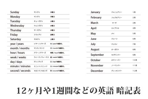 初級英語『月の名称、週、日、時間』一覧表 読み方付き 無料学習プリント yattoke 無料プリント