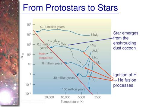 Ppt Pre Main Sequence Stellar Evolutionary Tracks Powerpoint Presentation Id 5426705