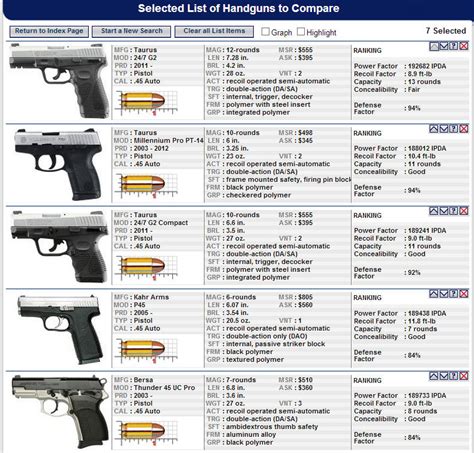 Very Informative Gun Database And News Site Taurus Firearm Forum