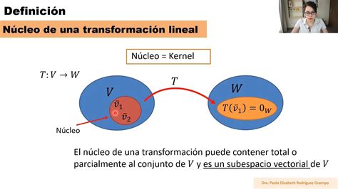 Clase 16 Álgebra Lineal Transformaciones Lineales Núcleo Y Recorrido