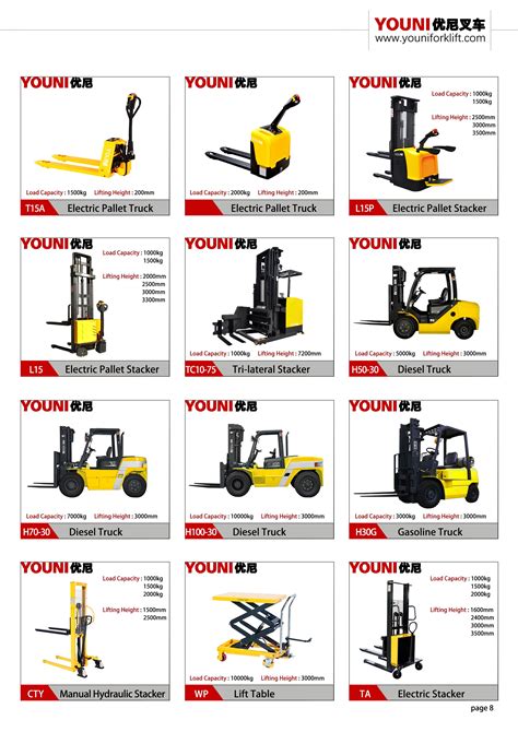 Forklift Types Different Types Of Forklifts Names Sizes And Pictures