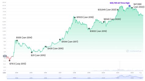 Bitcoin Price Prediction Will Btc Price Hit