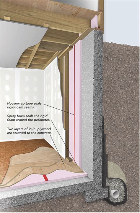 How To Insulate A Concrete Floor In The Basement Flooring Site