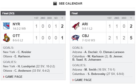 Live men's ice hockey di scores and schedules, searchable by date and conference. 10 Great Sources for NHL Hockey Scores - TheHockeyFanatic