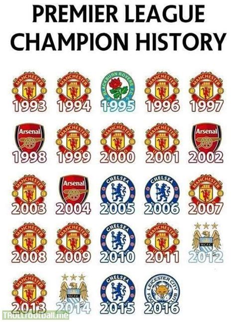 Premier League Champion History Infographic Sport Pinterest