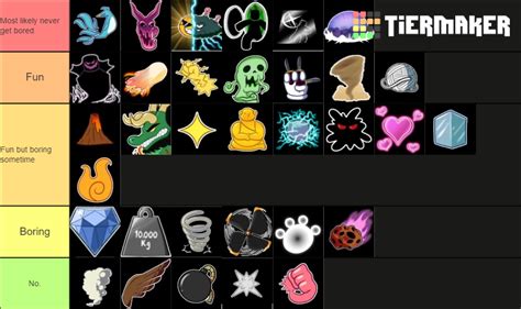 Most Useful Fruits Blox Fruits Update 17 Tier List Community Rankings