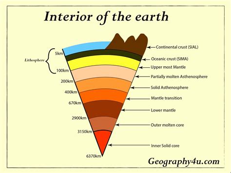 Earth S Interior Layers Of The Earth Geography U Read Geography Facts Maps Diagrams